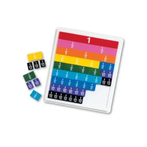 Brøker, decimalltal og procent