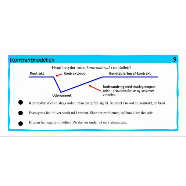 Hot Dot kort til danskundervisningen - filer til download